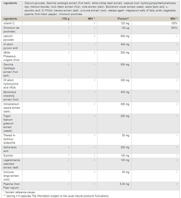 Hellburner / Carb Smasher - 120 капсули - Nutra Best