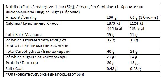 Nutra Best Bulgaria