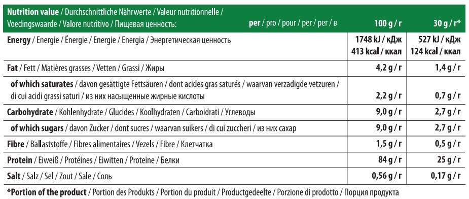 Nutra Best Bulgaria