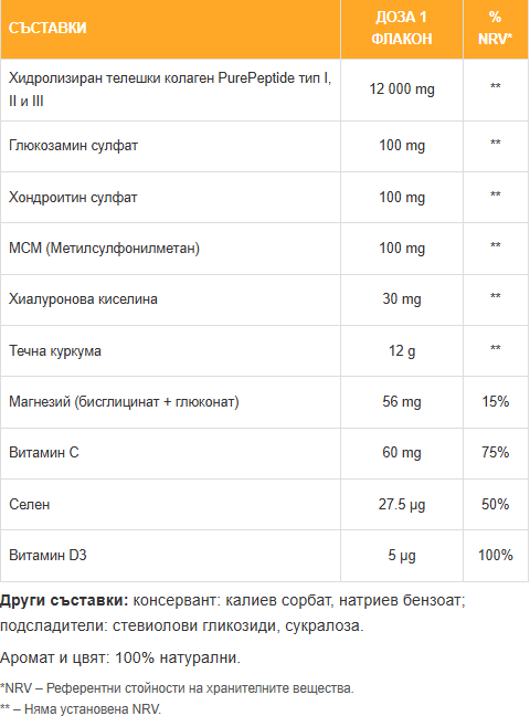 Nutra Best Bulgaria