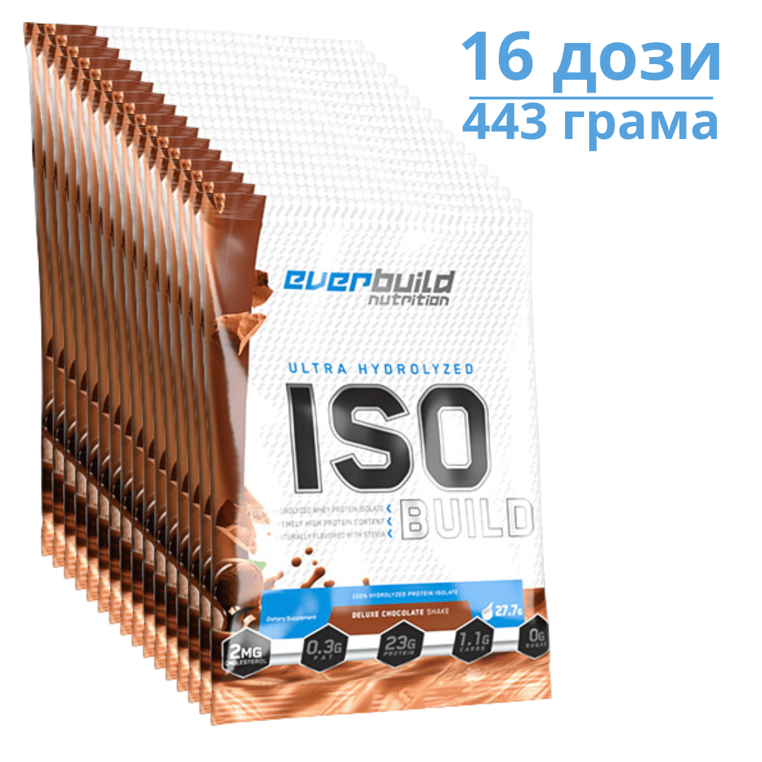 Nutra Best Bulgaria