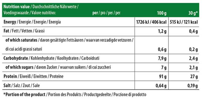 Nutra Best Bulgaria