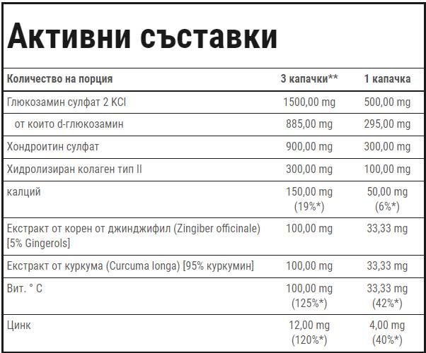 Nutra Best Bulgaria