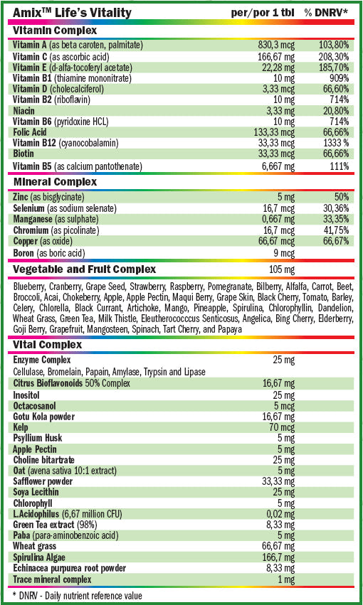 Nutra Best Bulgaria
