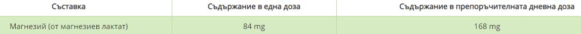 Nutra Best Bulgaria