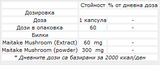 Nutra Best Bulgaria
