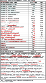 Nutra Best Bulgaria