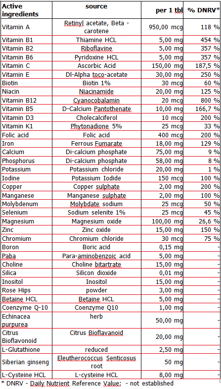 Nutra Best Bulgaria
