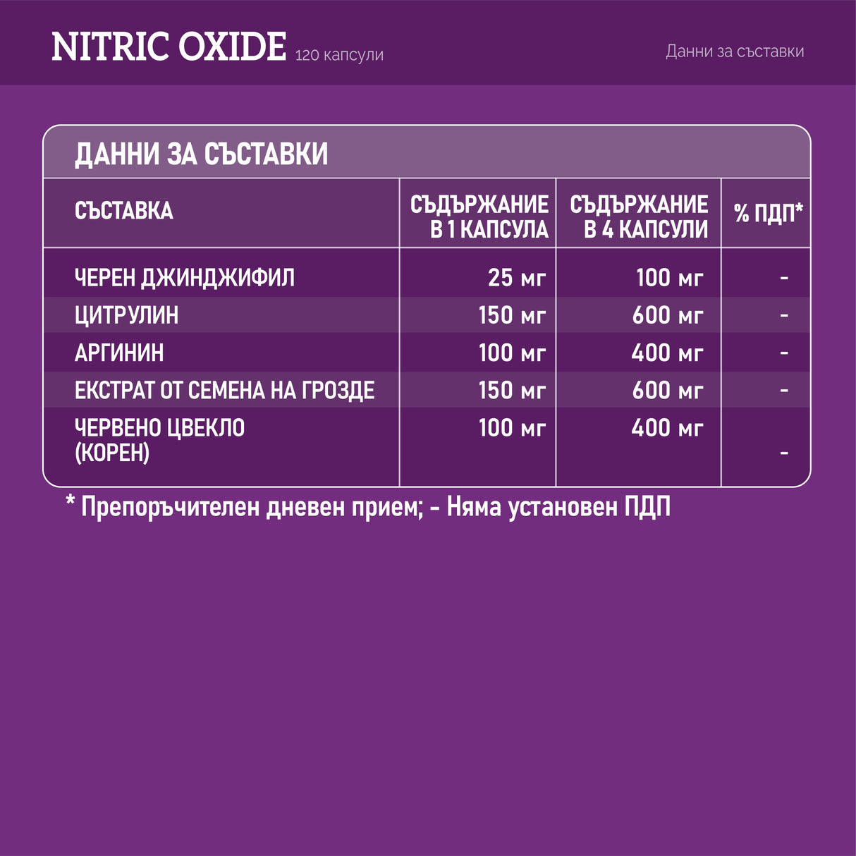 Nutra Best Bulgaria