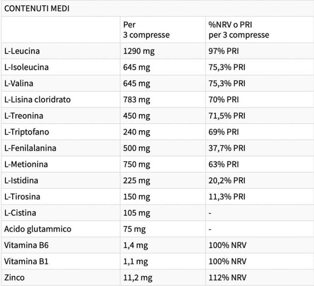 PROSINTECH | EAA with Zinc & Vitamins - 120 Таблетки  EthicSport - Nutra Best Bulgaria