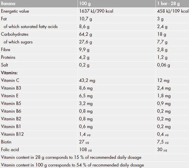 PROfigur Musli BOX 28g 35 x 28 грама  Nutrend - Nutra Best Bulgaria