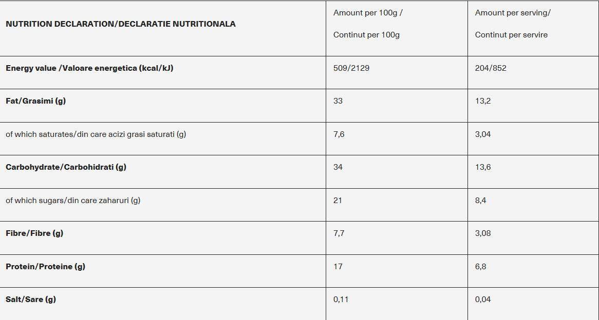 Nutra Best Bulgaria
