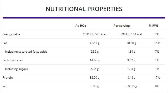 Nutra Best Bulgaria