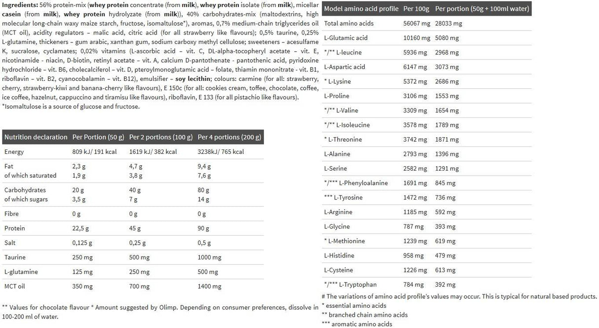 Nutra Best Bulgaria
