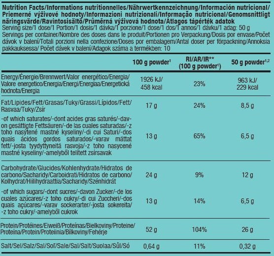 Nutra Best Bulgaria