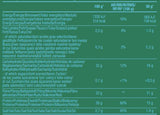 Nutra Best Bulgaria