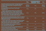 Nutra Best Bulgaria