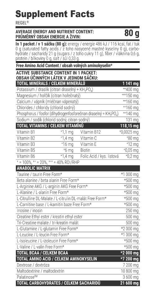 Nutra Best Bulgaria