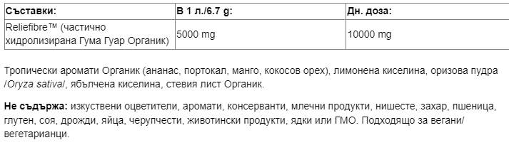 Nutra Best Bulgaria