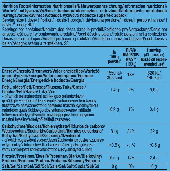 Nutra Best Bulgaria