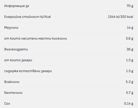 Nutra Best Bulgaria