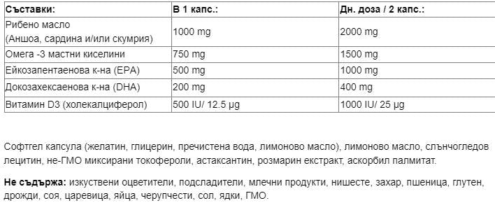 Nutra Best Bulgaria