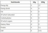 Nutra Best Bulgaria