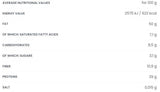 Nutra Best Bulgaria