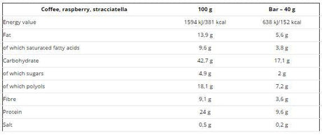 Nutra Best Bulgaria