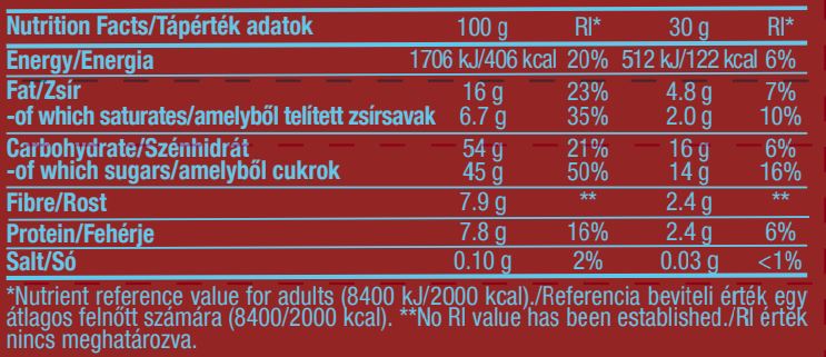 Nutra Best Bulgaria