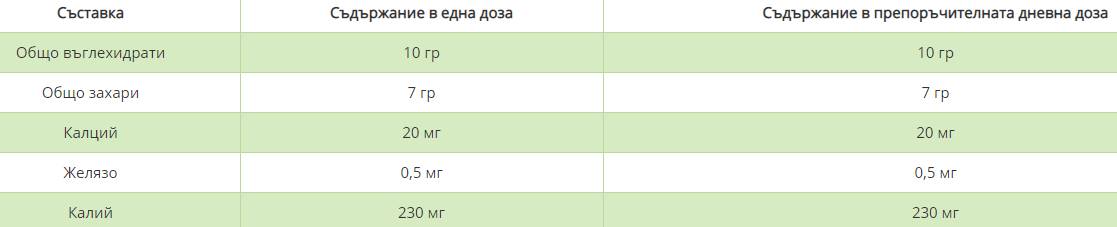 Nutra Best Bulgaria