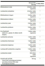 Nutra Best Bulgaria