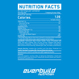 Nutra Best Bulgaria