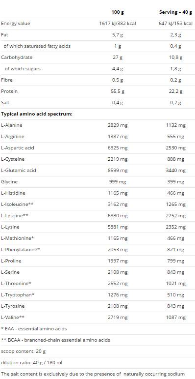 Whey Core 900 грама  Nutrend - Nutra Best Bulgaria