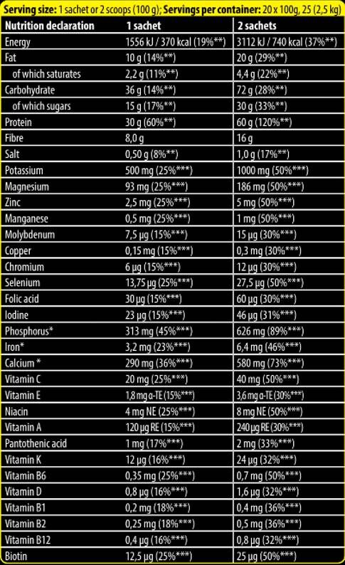 Nutra Best Bulgaria