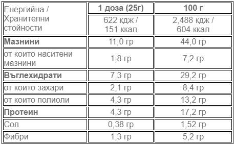Nutra Best Bulgaria