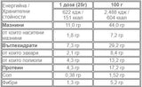 Nutra Best Bulgaria