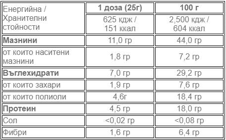 Nutra Best Bulgaria