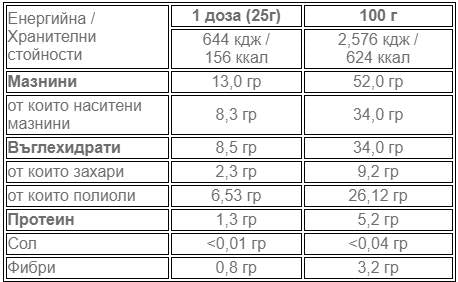 Nutra Best Bulgaria