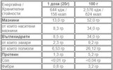 Nutra Best Bulgaria