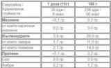 Nutra Best Bulgaria