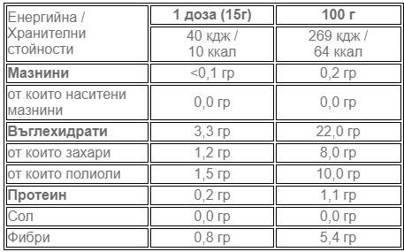 Nutra Best Bulgaria