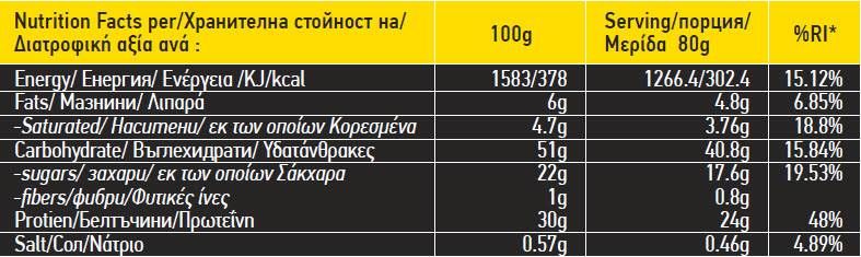 Nutra Best Bulgaria