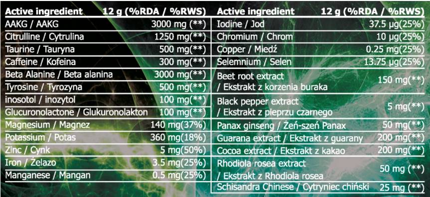 Nutra Best Bulgaria