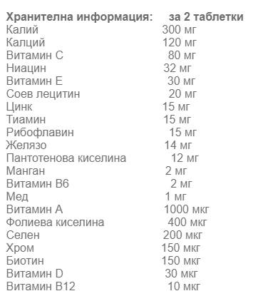Nutra Best Bulgaria