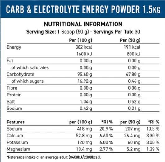Endurance Energy | Velocity Fuel Energy - 1500 грама - Nutra Best