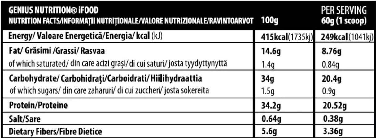 Nutra Best Bulgaria