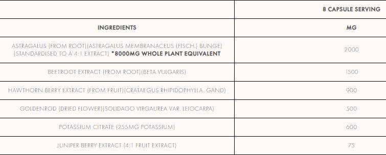 Nutra Best Bulgaria