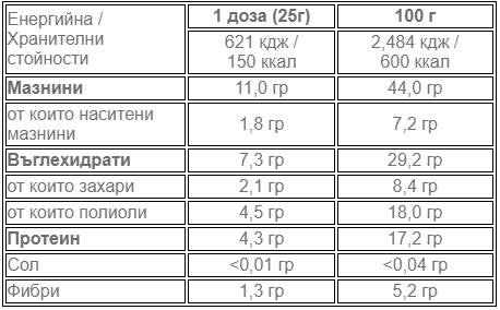Nutra Best Bulgaria