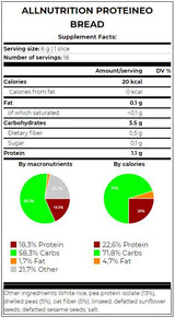 Nutra Best Bulgaria